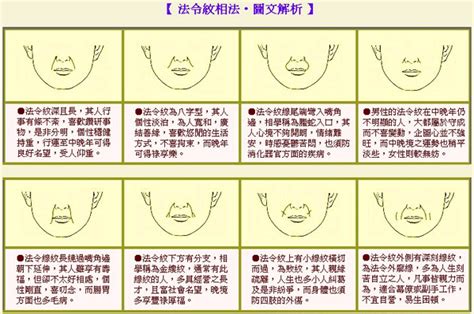 法令紋圖解|【法令紋面相】法令紋藏玄機！揭開你的桃花、事業、。